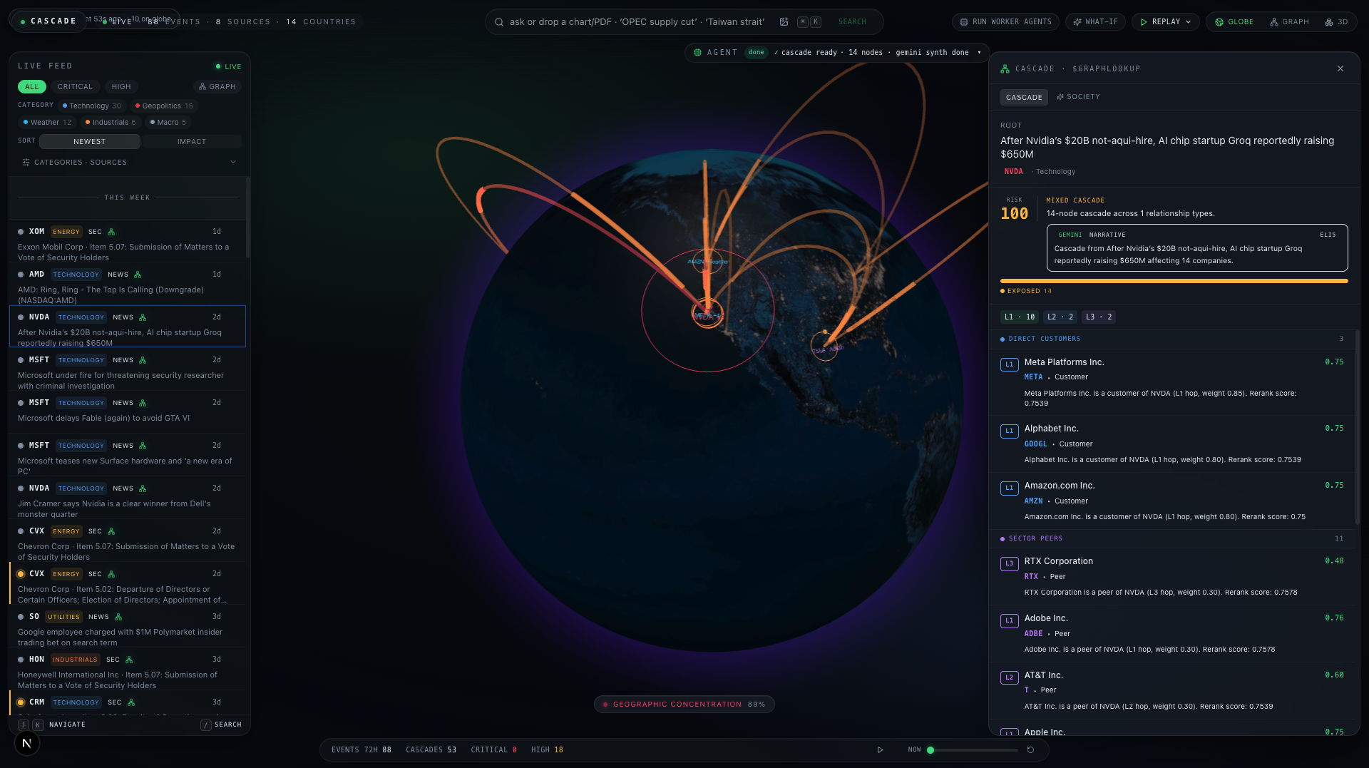 NVDA cascade on the 3D globe — shockwaves ripple outward from the event origin