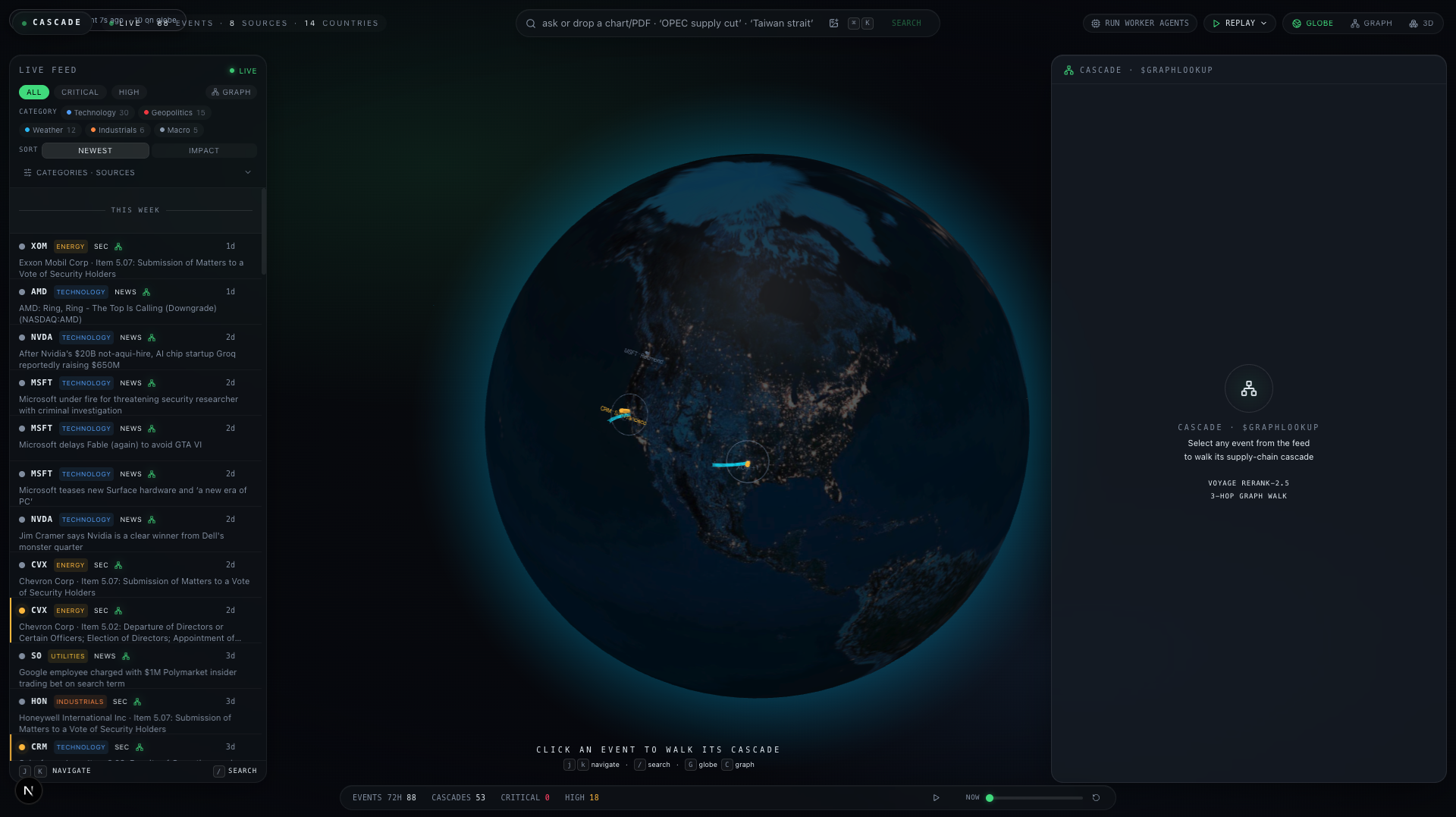 The full Cascade terminal — globe, live feed, and cascade panel