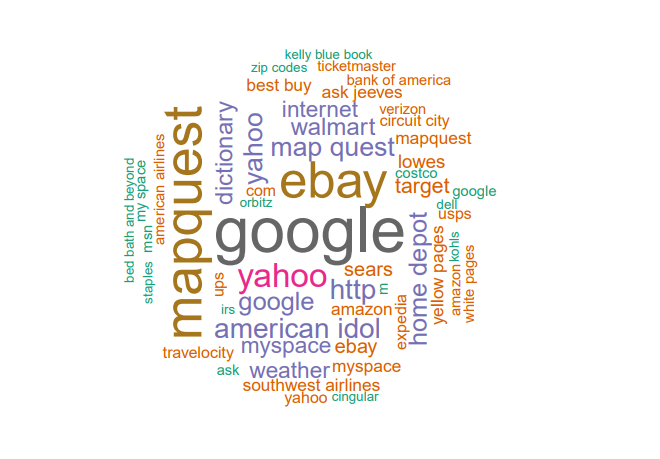 common_queries_word_cloud 