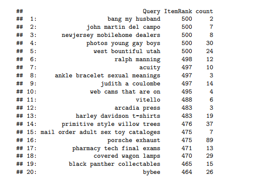 Queries which do not seem to have relevant results 