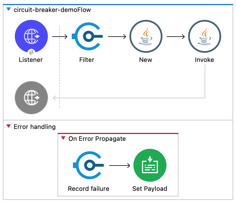 GitHub - rajprins/mule4-circuit-breaker · GitHub