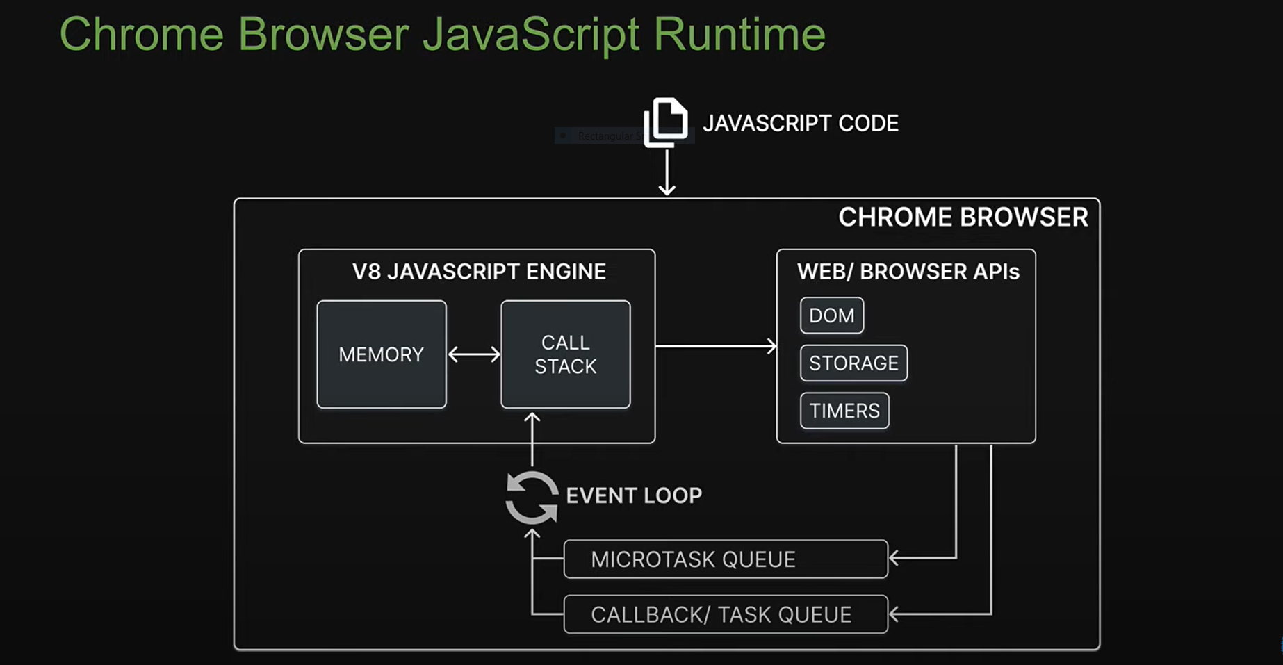 runtime
