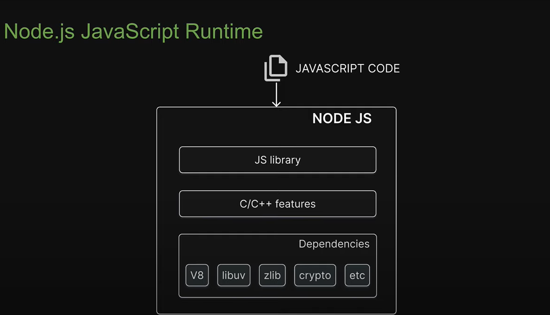 nodejs Runtime