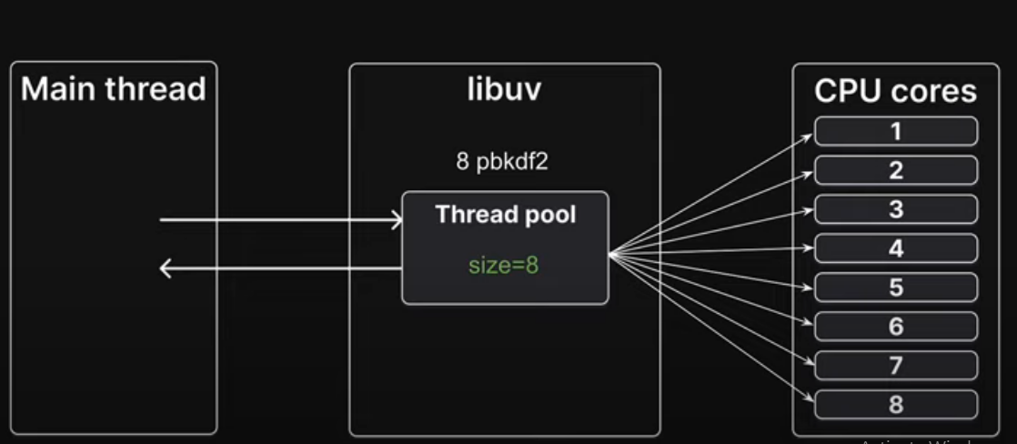 Thread pool