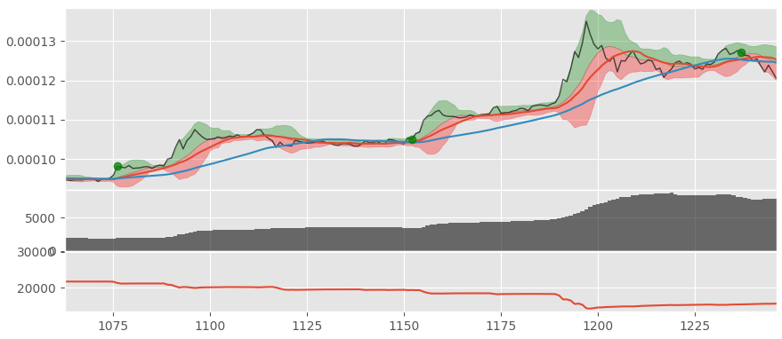 testing strategy on BTC-XRP pair data.