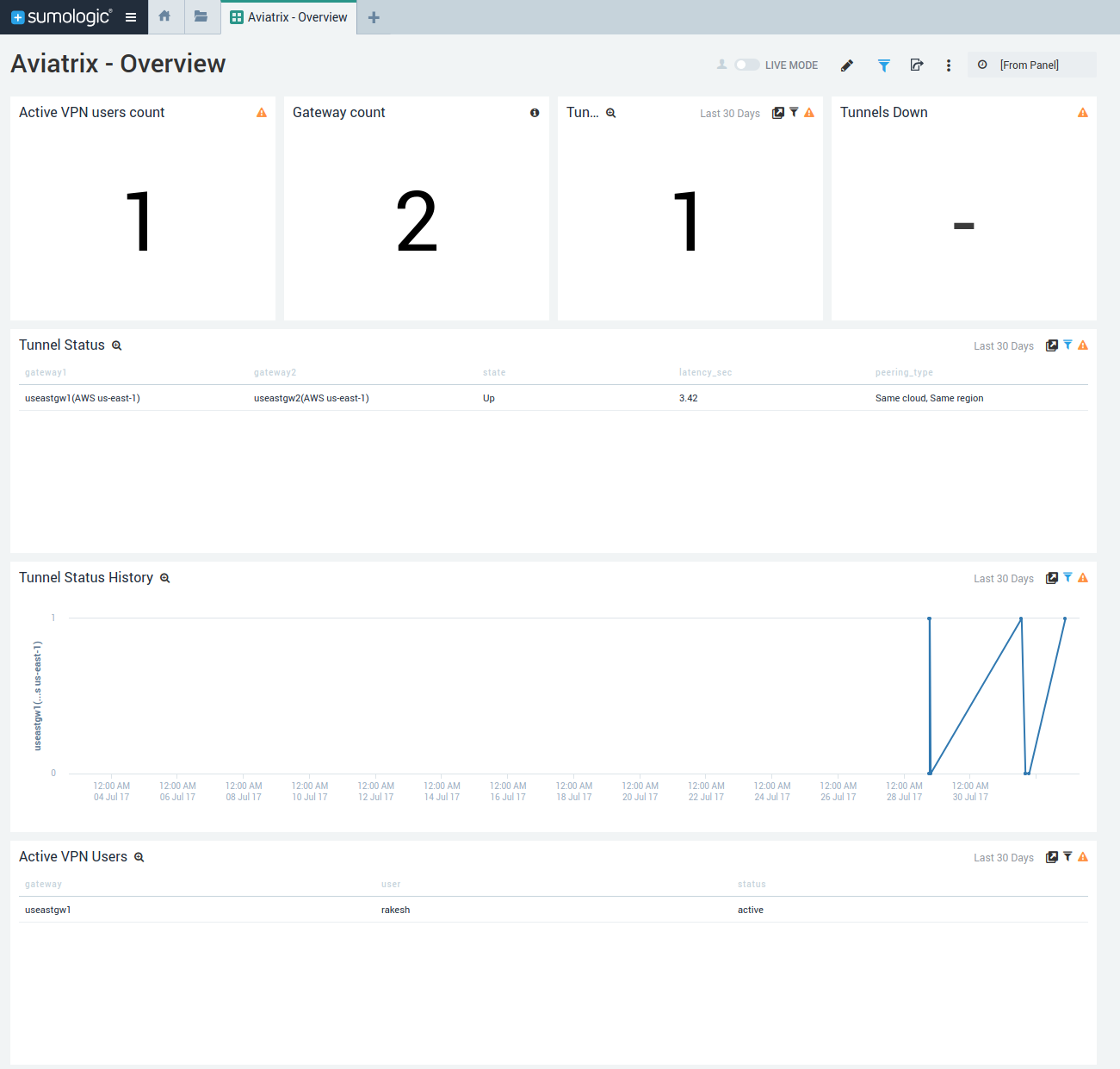 Aviatrix_overview