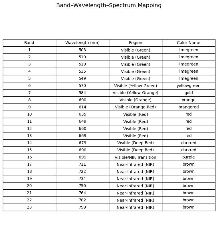 GitHub - rakib-trofder/skyharvest-data-processing