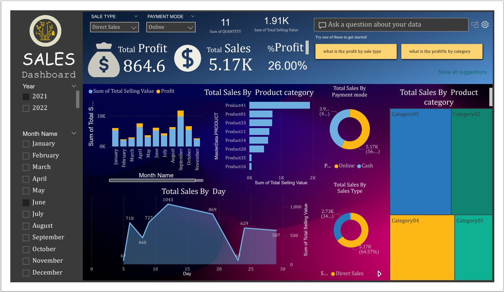 Power BI Dashboard Preview