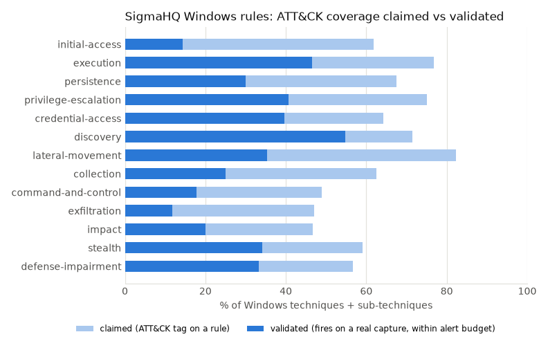 coverage