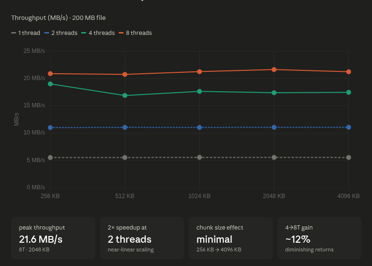 Benchmark Results
