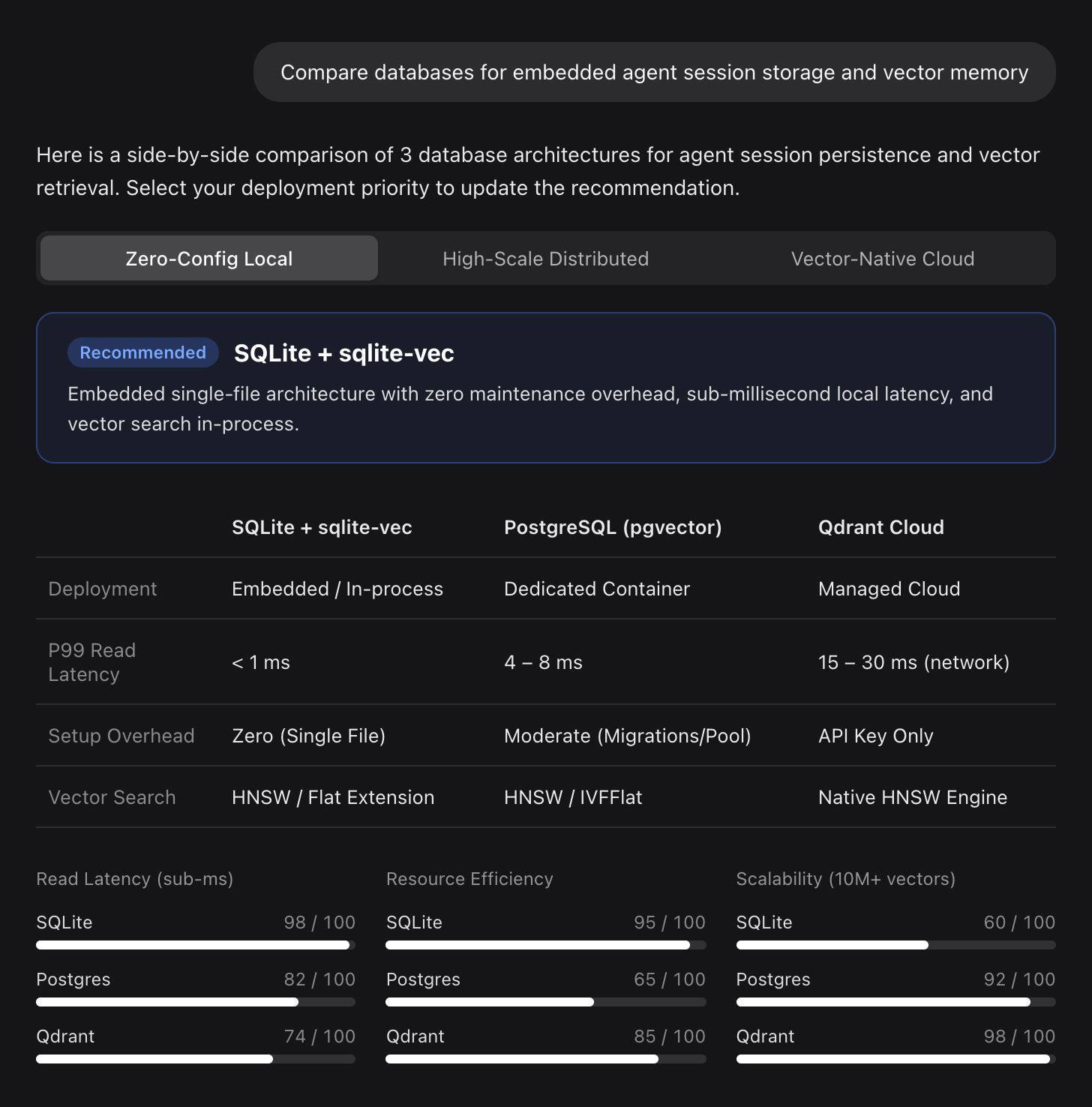 Database stack comparison with a deployment switch, a recommendation card, a table, and score bars