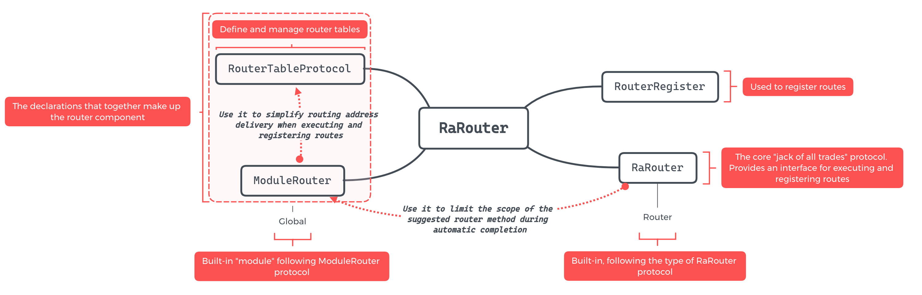 protocol diagram