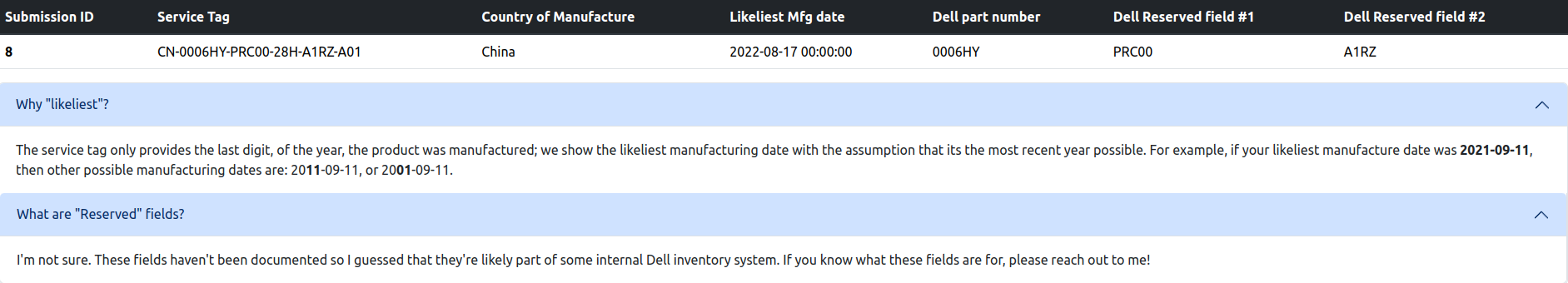 Submitted serial number breakdown