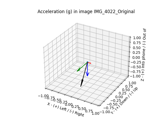 example-accelerometer-image