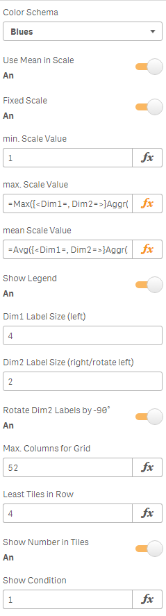 QlikSense Extension 2DimHeatmap