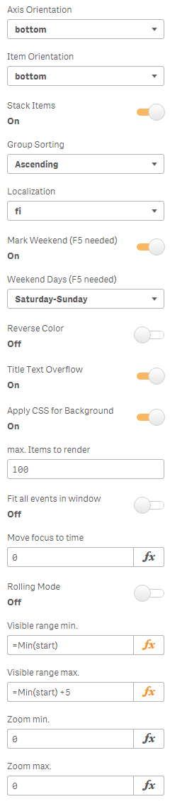 QlikSense Extension Timeline