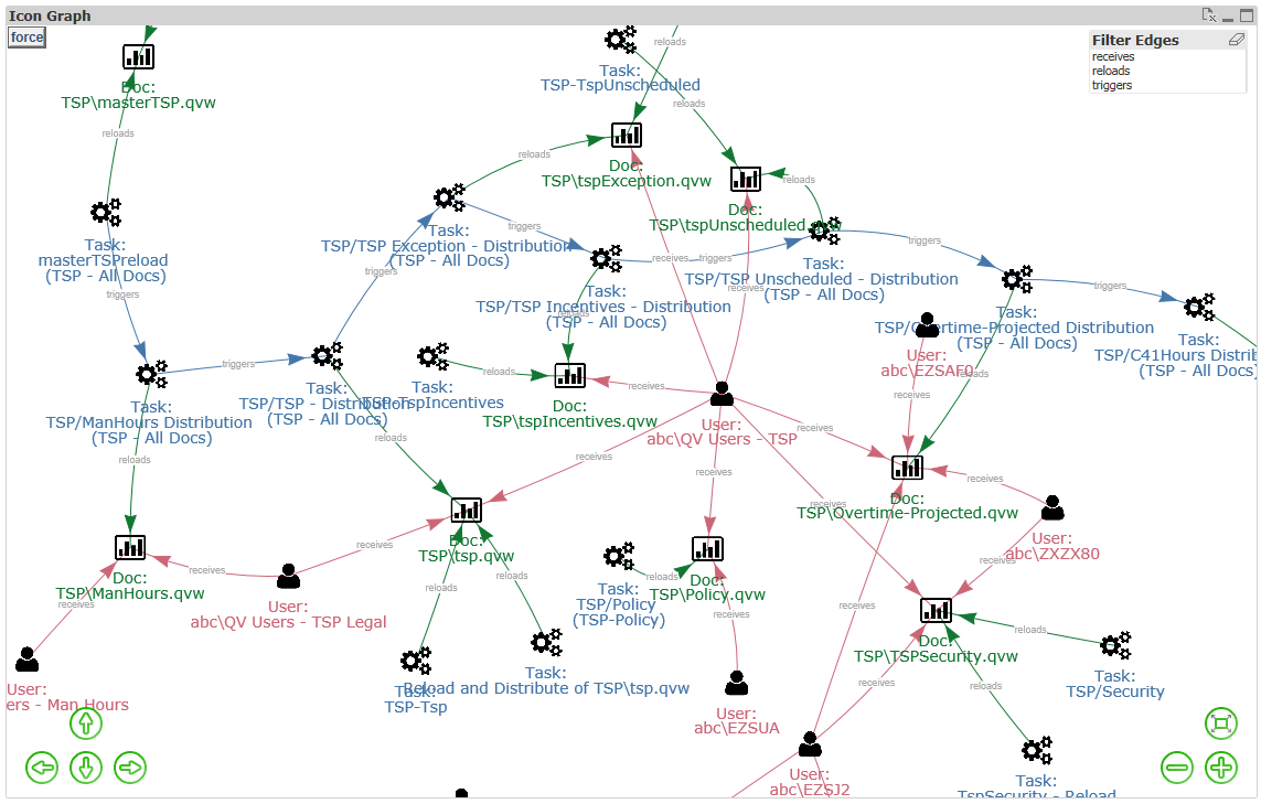 QlikView Extension IconGraph