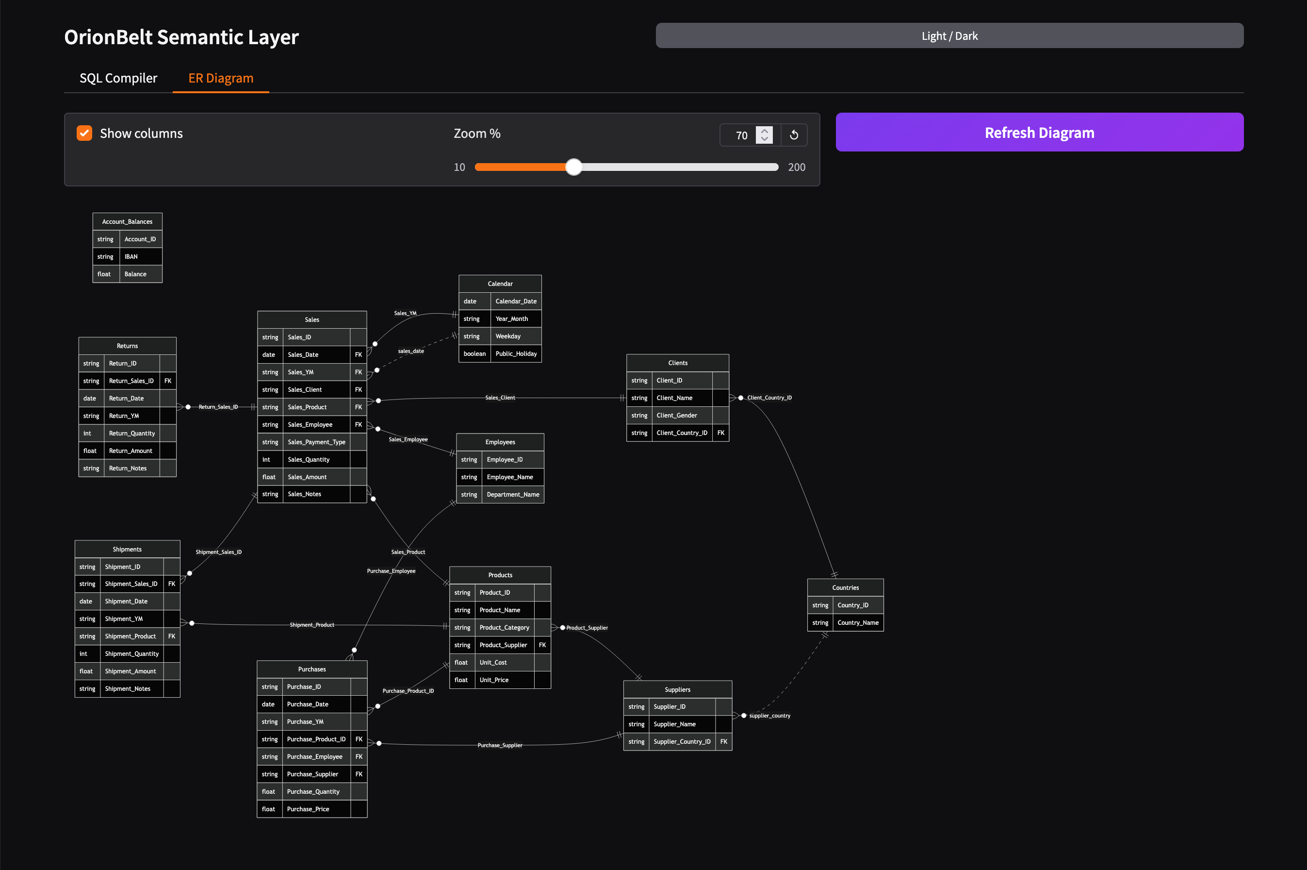 ER Diagram in Gradio UI (dark mode)