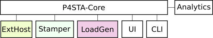 Figure Software Components