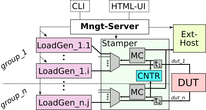 Figure Software Components