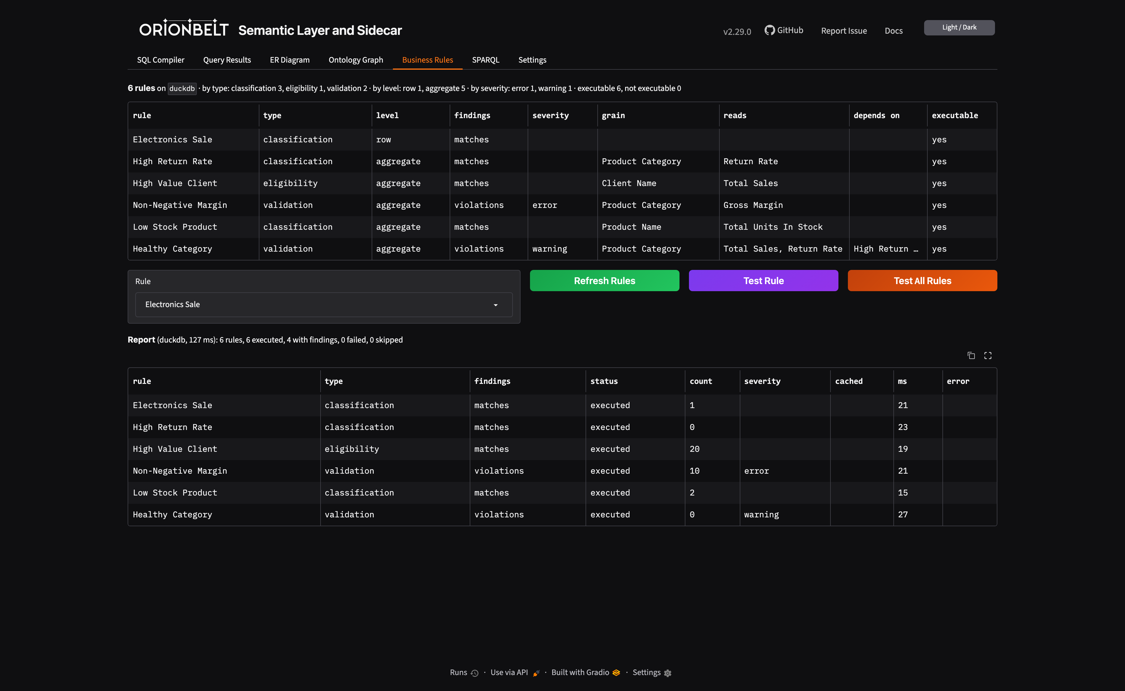 OrionBelt Business Rules tab listing the model's rules with statistics, a selected rule's OBML definition, and the report from testing all rules