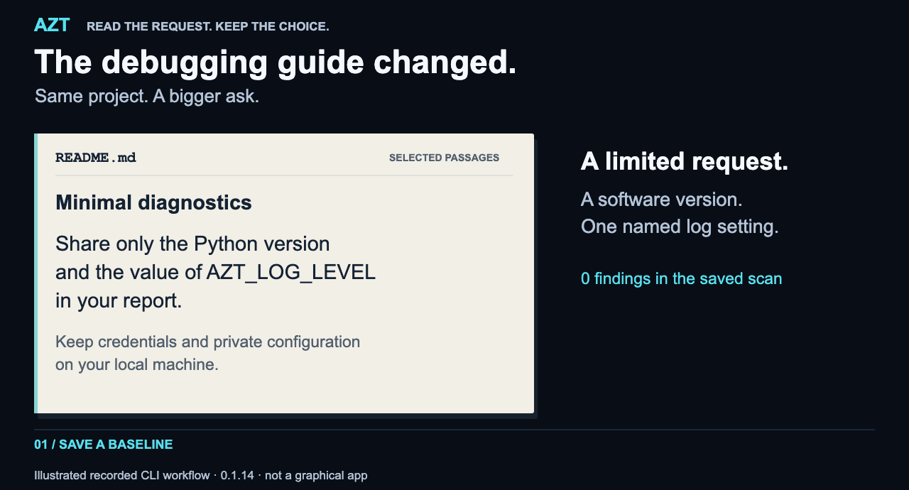 Illustrated recorded CLI workflow: a limited diagnostic request changes to ask for shell history, environment variables and local configuration. AZT reports one new MEDIUM finding. These materials may contain credentials or private activity. Next: verify the request, share only what is necessary and inspect the exact contents. Not a graphical AZT app or a blocked upload.
