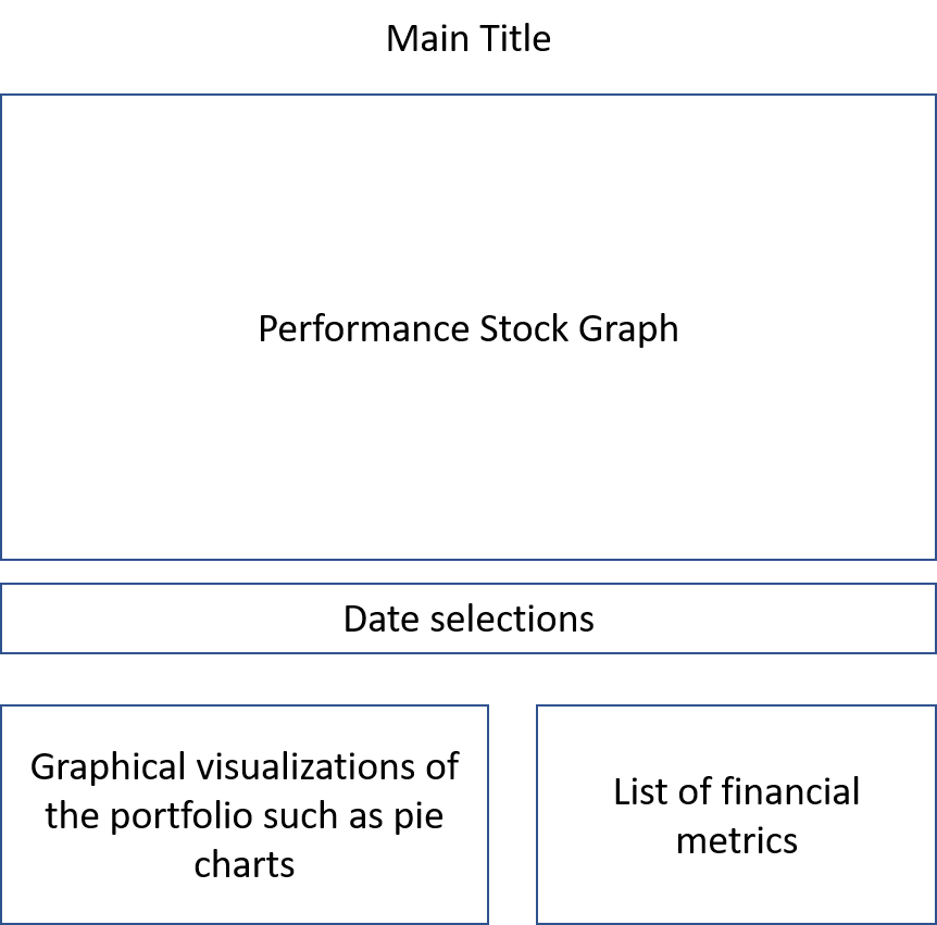 GitHub - ralles-liu/stock-visualizer