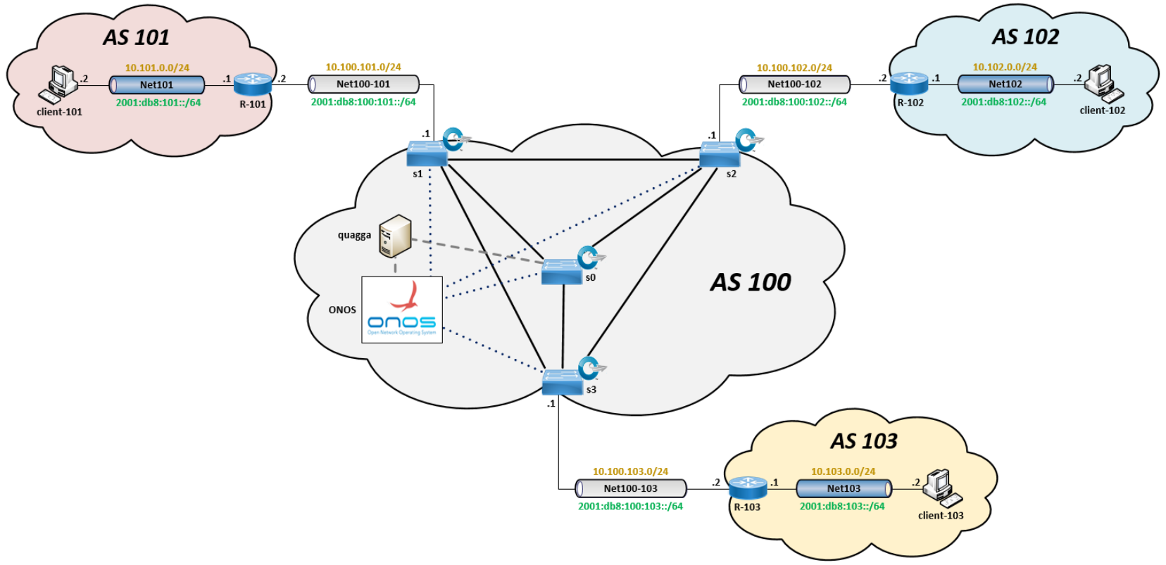 Span title. BGP Sdn.