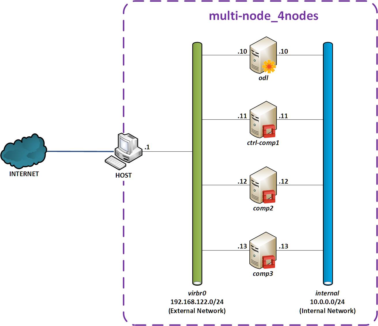 Multi-node_4nodes