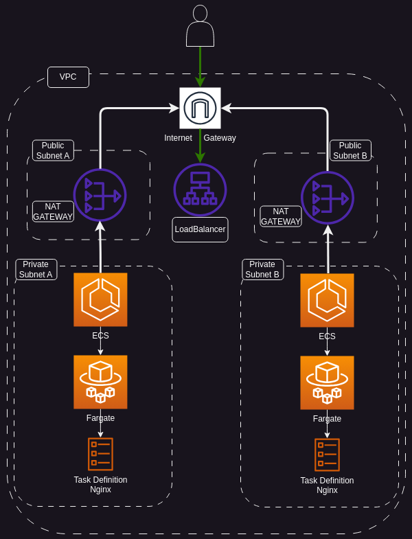 openapi