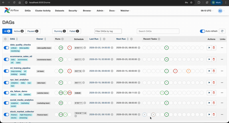 Admin RBAC Demo