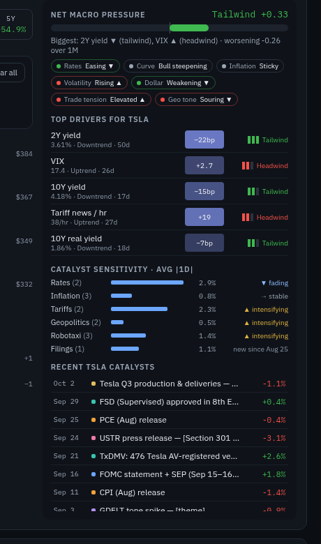 Signals column: pressure, regimes, drivers, catalysts
