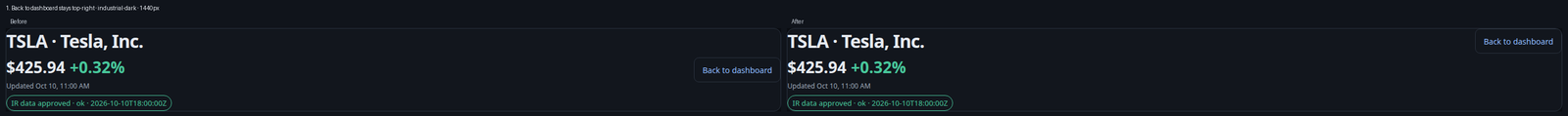 Company page heading at 1440px, Industrial Dark: name and price on the left, Back to dashboard at the top right (before | after, #133 item 1)