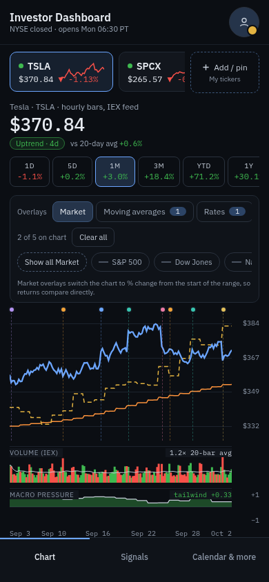 Mobile four-tab glance view