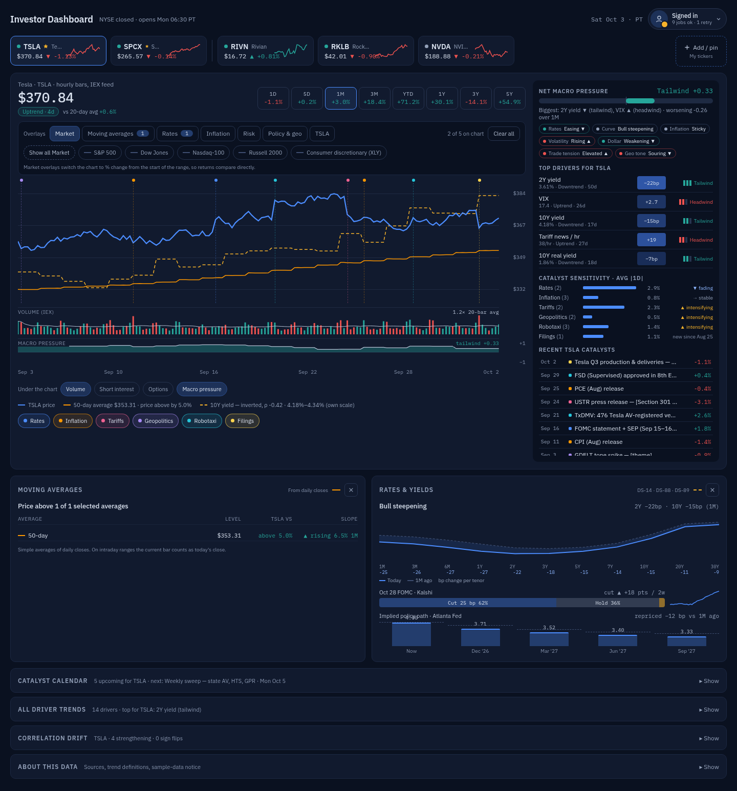 Charting Navy: full desktop (design sample data)
