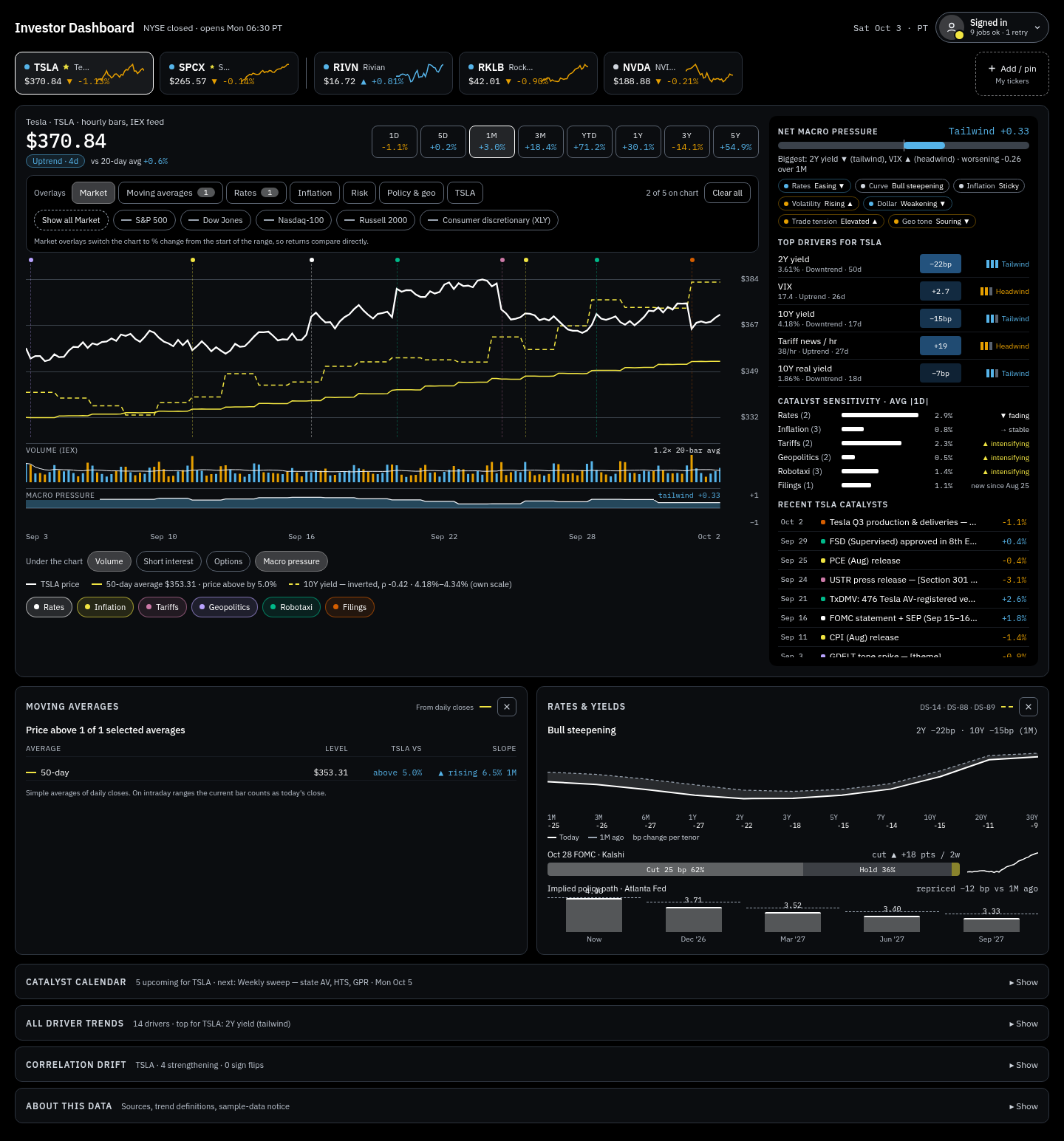 Colorblind-safe High Contrast: full desktop (design sample data)