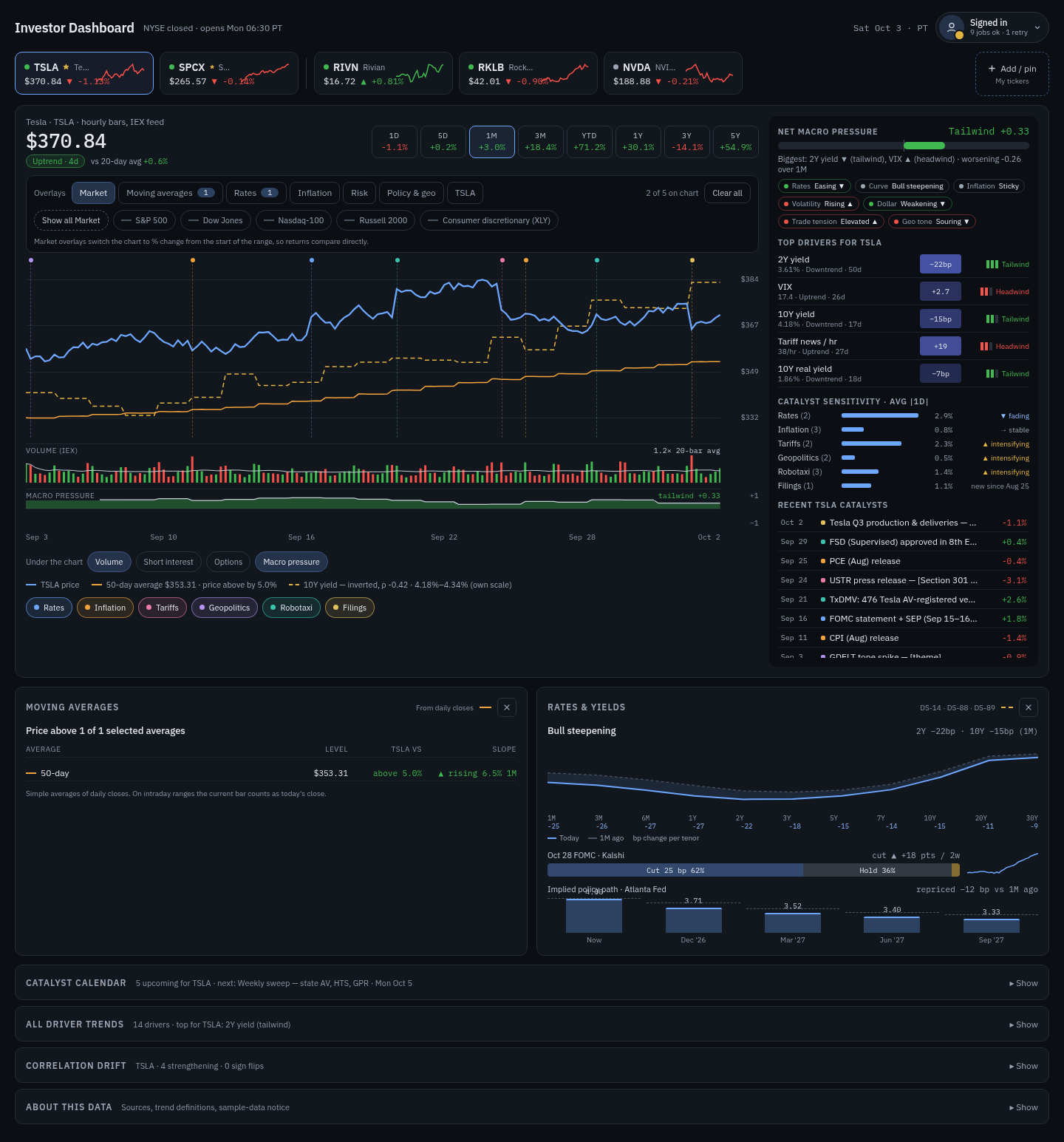 Industrial Dark (default): full desktop (design sample data)