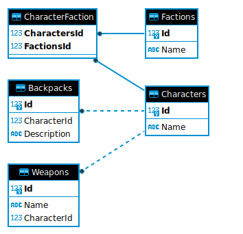 Db ER Diagram