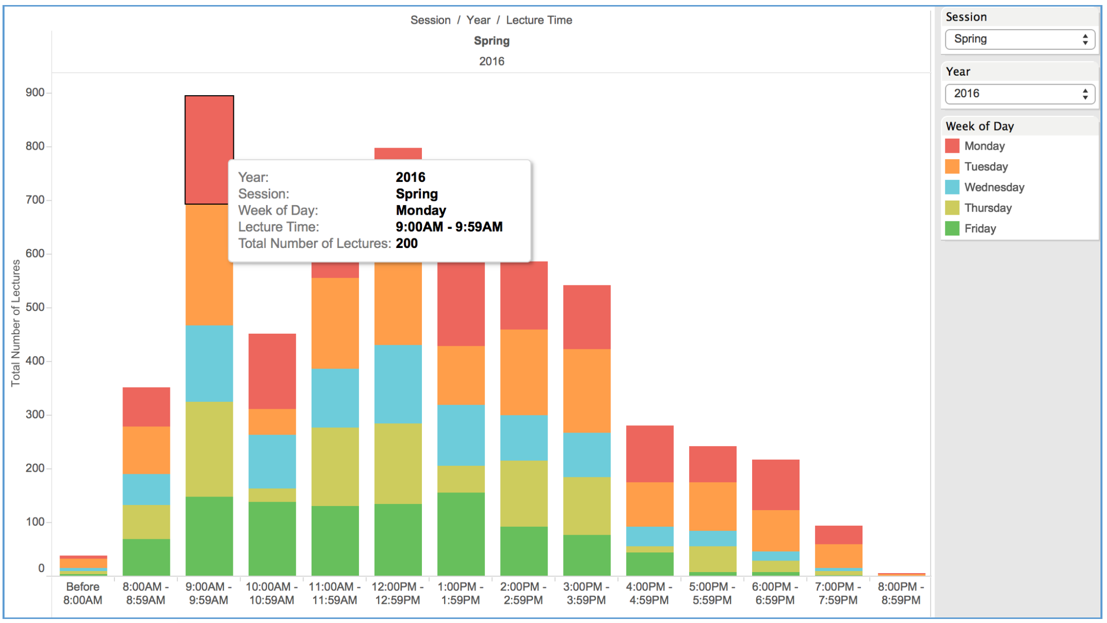 Tableau Download For Mac Ub