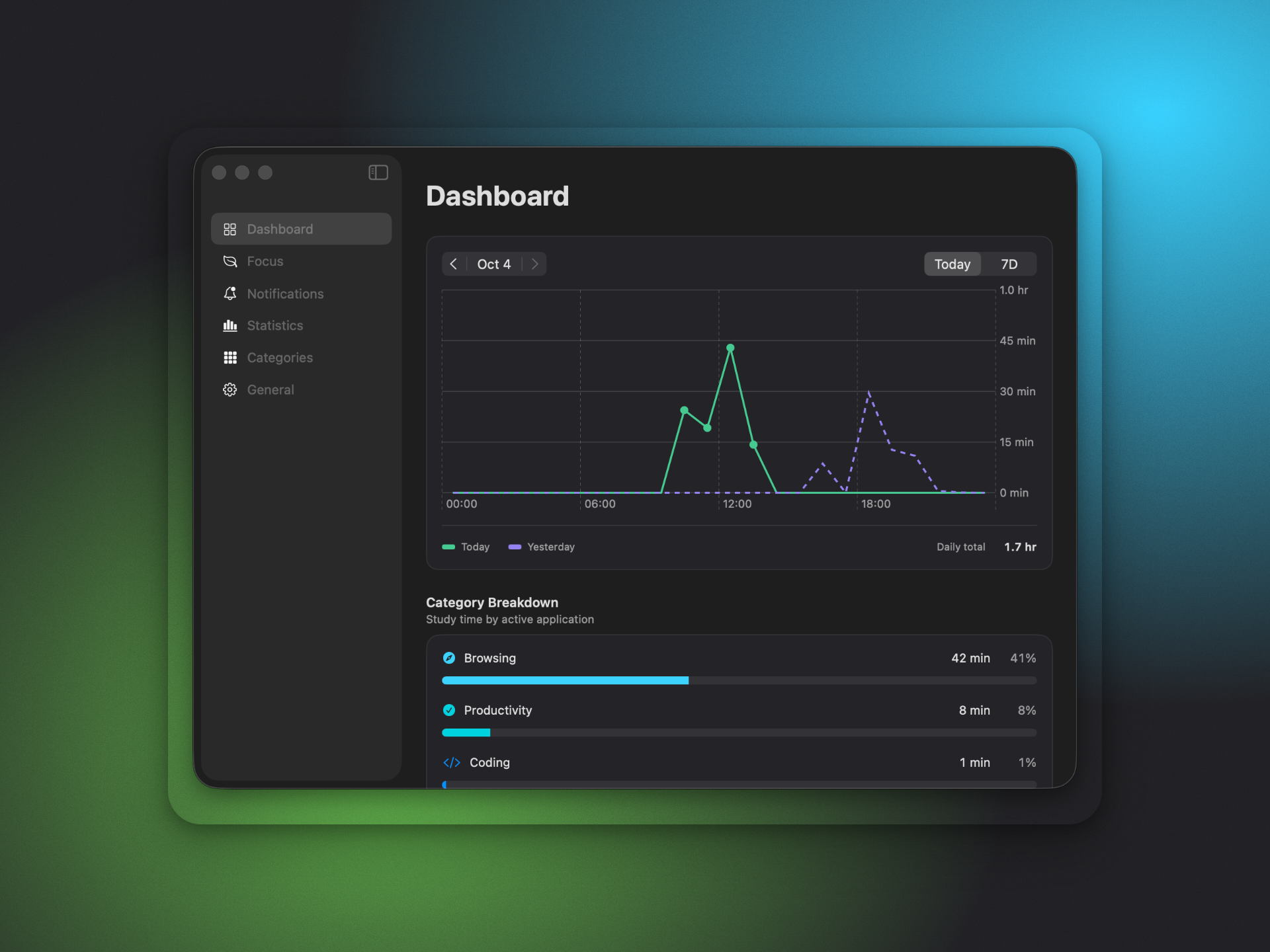 Kaskas dashboard: today's study hours compared with yesterday