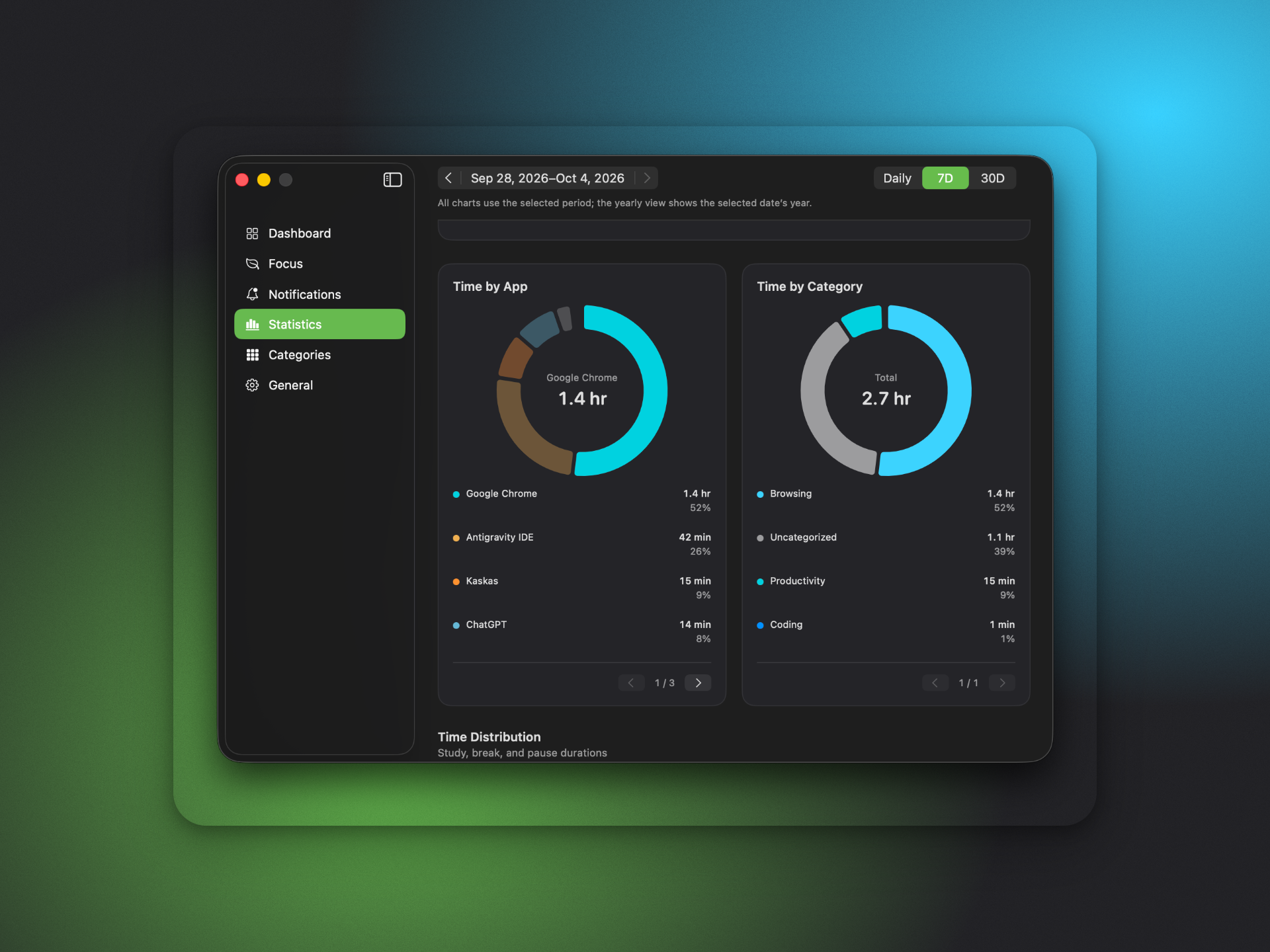 Kaskas statistics: time by app and time by category
