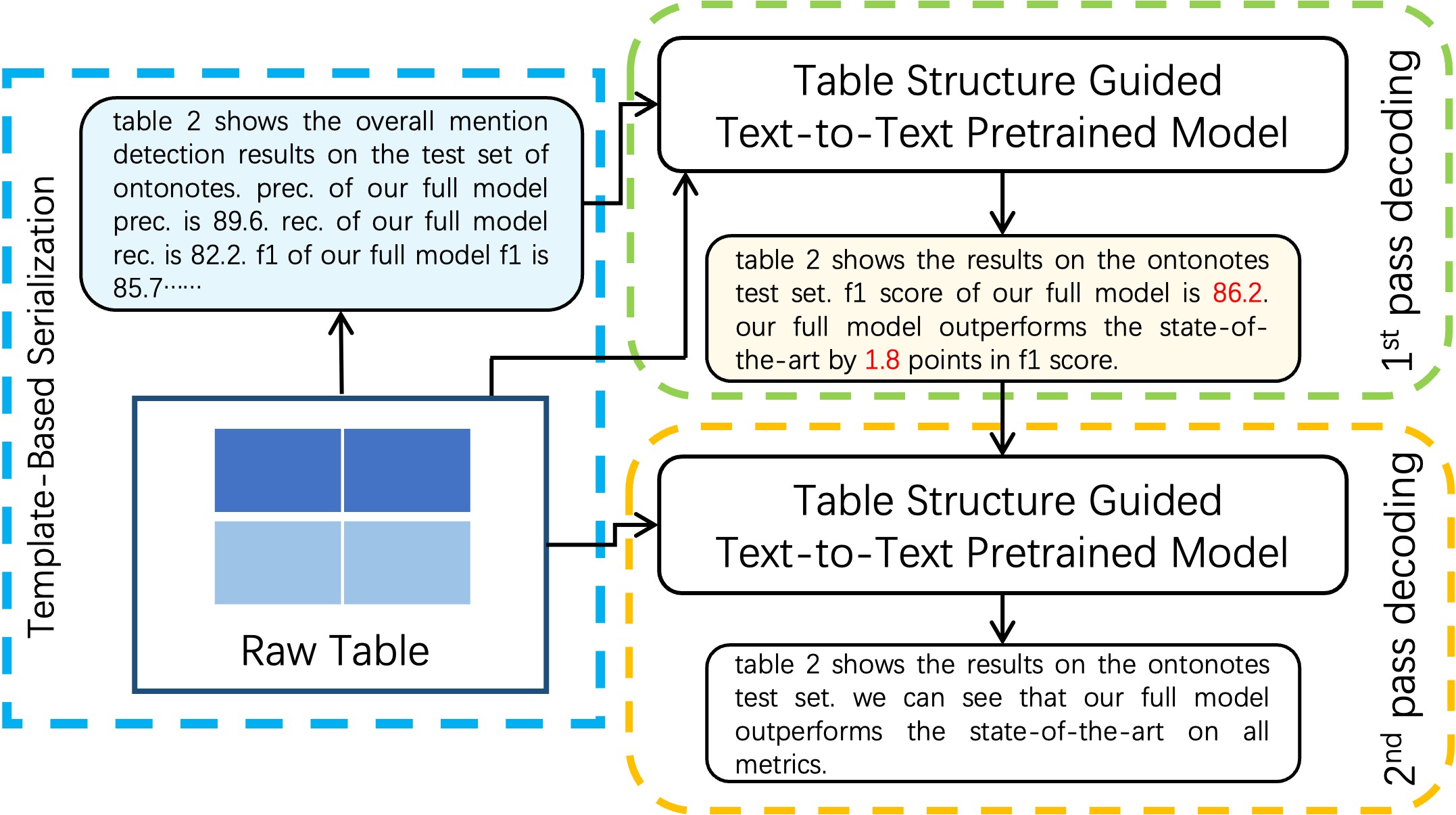 framework