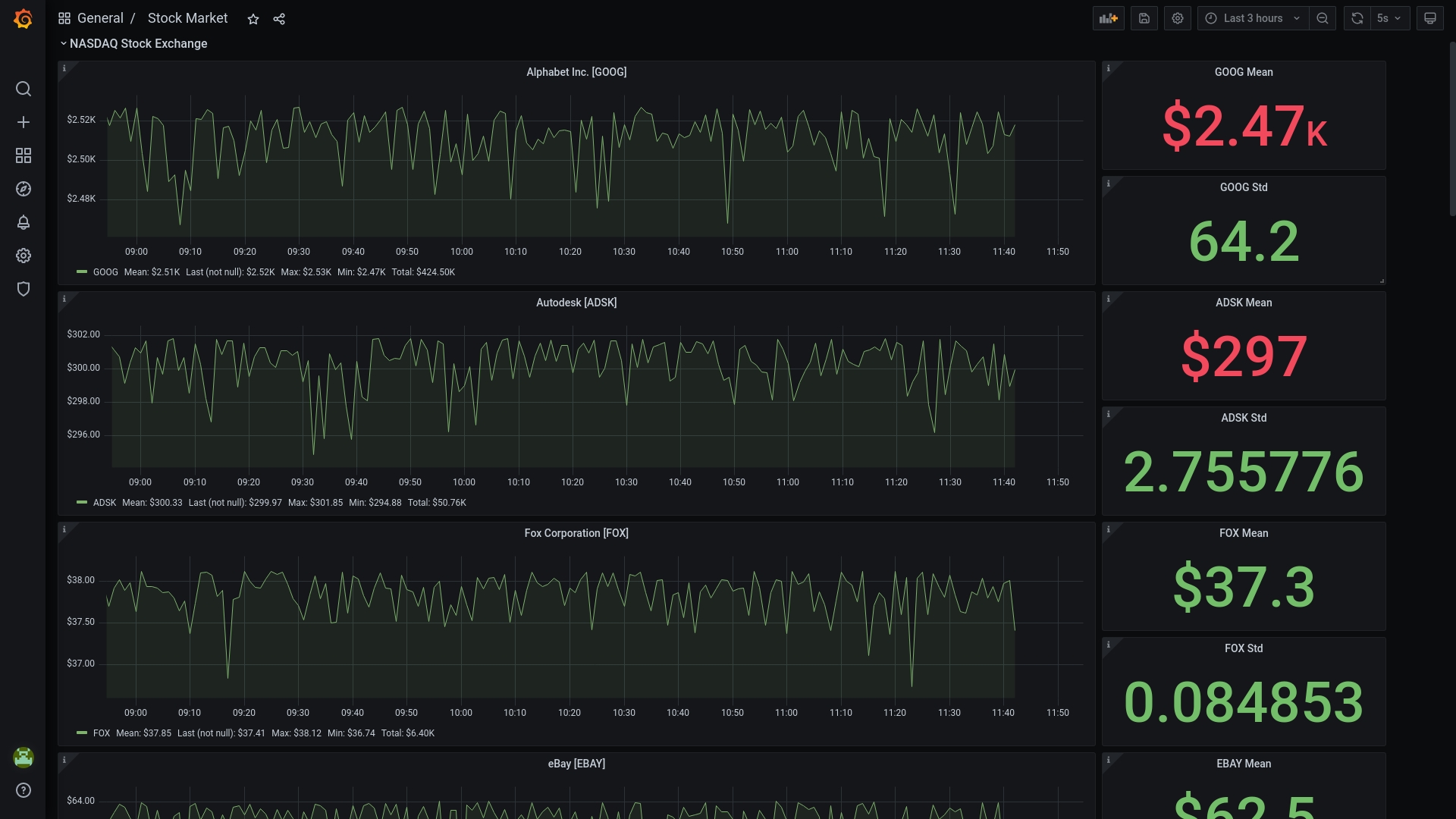 Grafana Dashboard