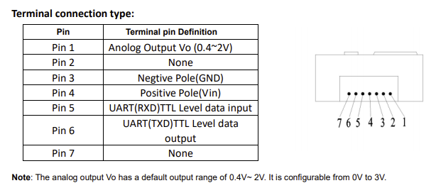 PIN-Layout MHZ19 Sensor