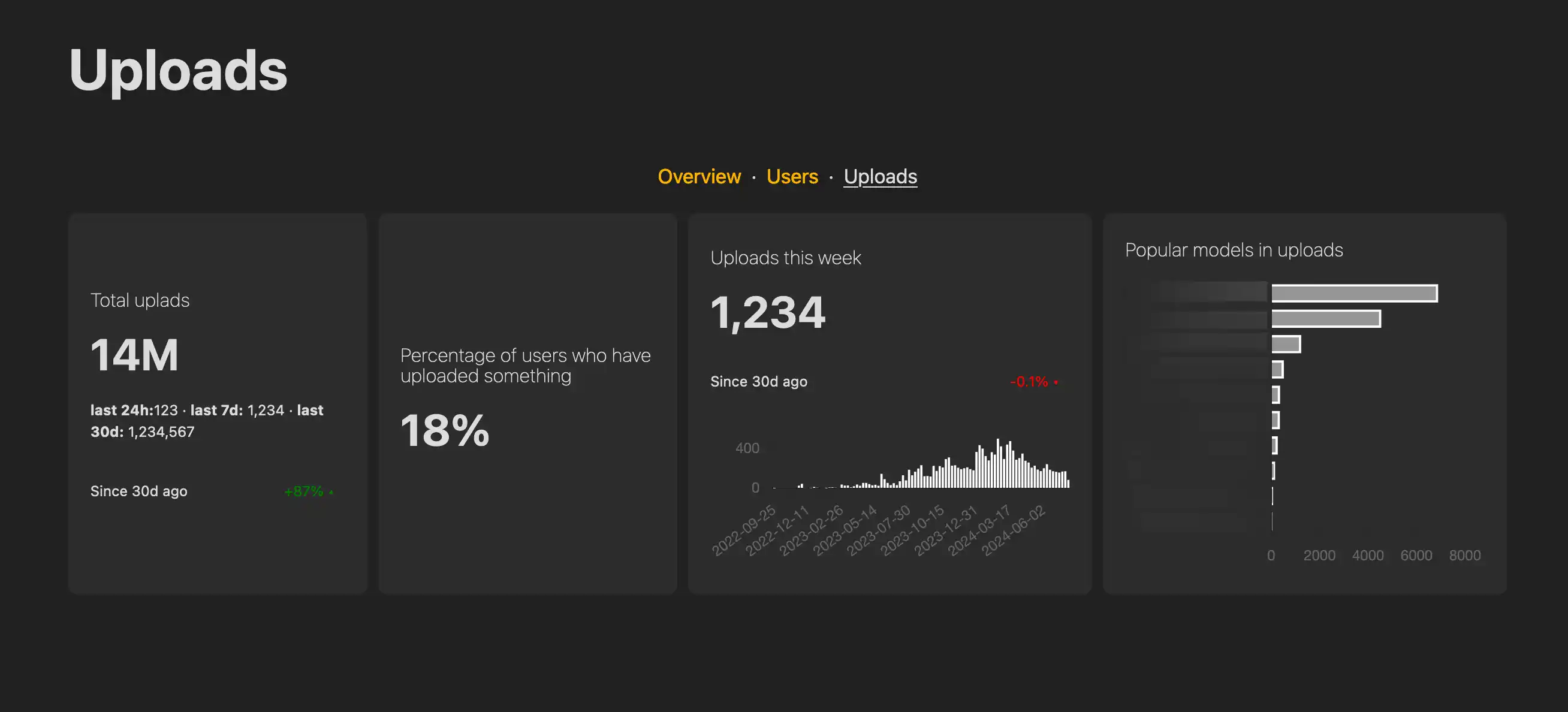 Dashboard