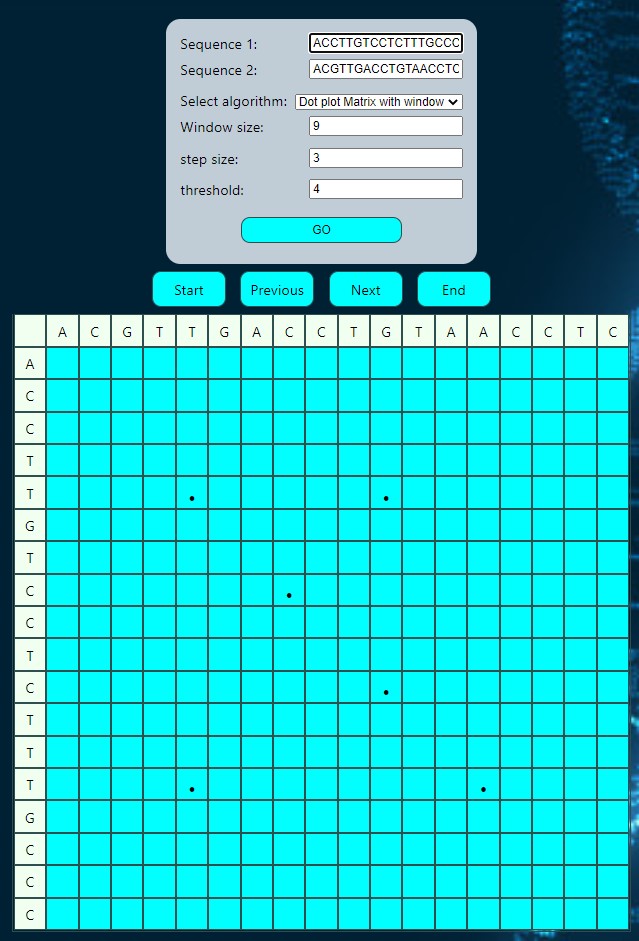 Dot Plot matrix with window