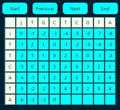 Needleman and Wunsch algorithm