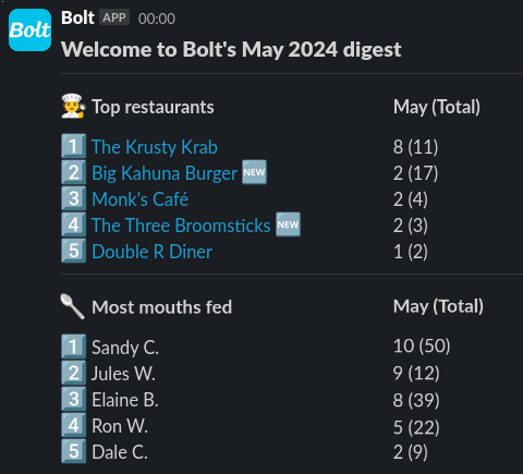 Monthly digest screenshot