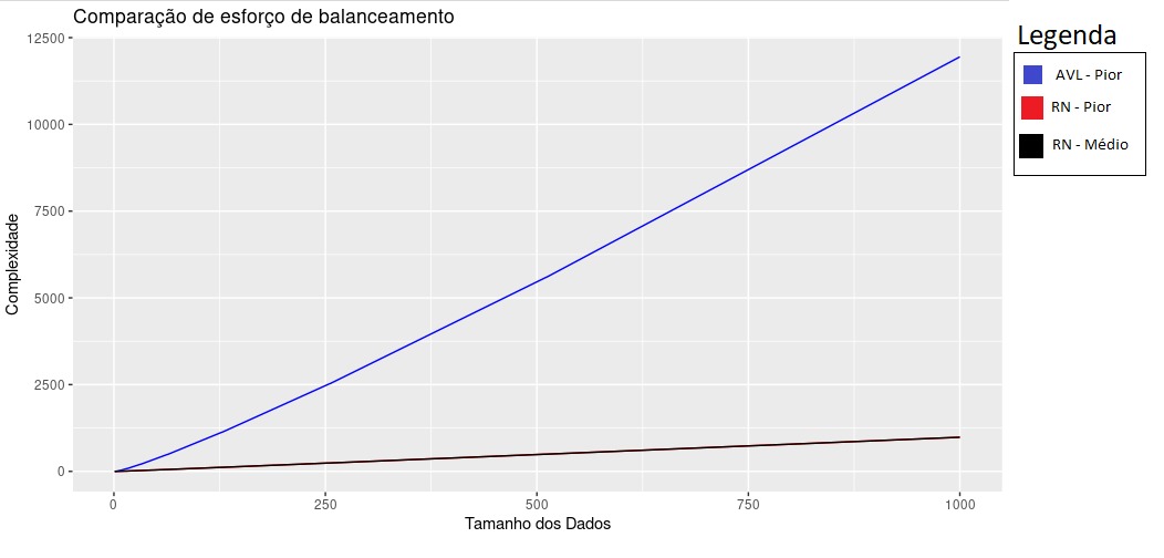 Gráficos de Comparação