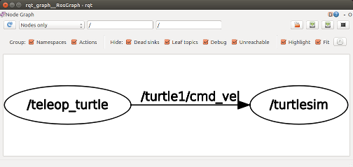 rqt_graph initial